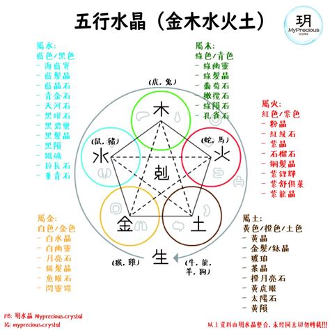 五行水晶 功效|揭秘水晶五行屬性！完整指南助你選擇適合自己的水晶